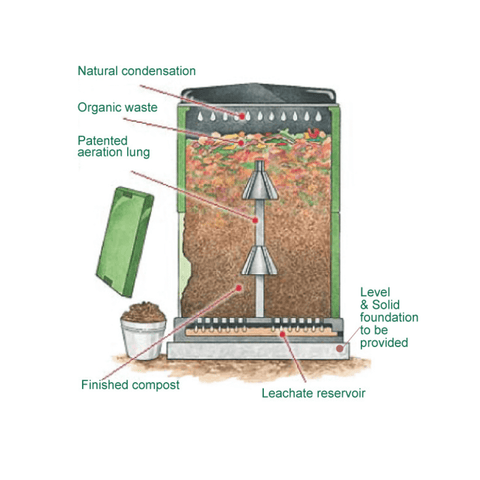 aerobin 400 litre compost bin how it works 2