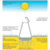 Image of Maze Green Cone Outdoor Food Digestion System