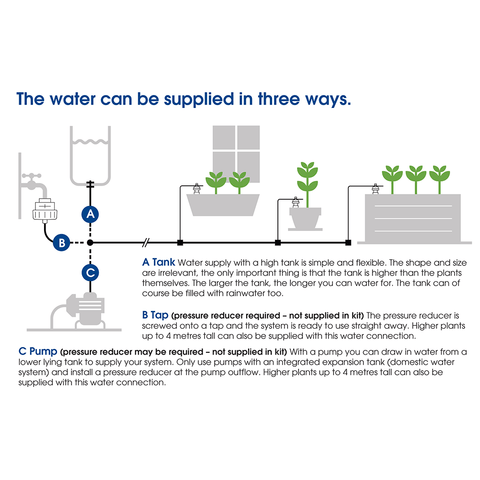 Maze Moisture Sensing Automatic Drip Irrigation System