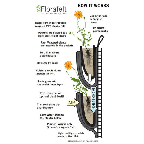 FLORAFELT RECIRC FREESTANDING SELF WATERING VERTICAL GARDEN